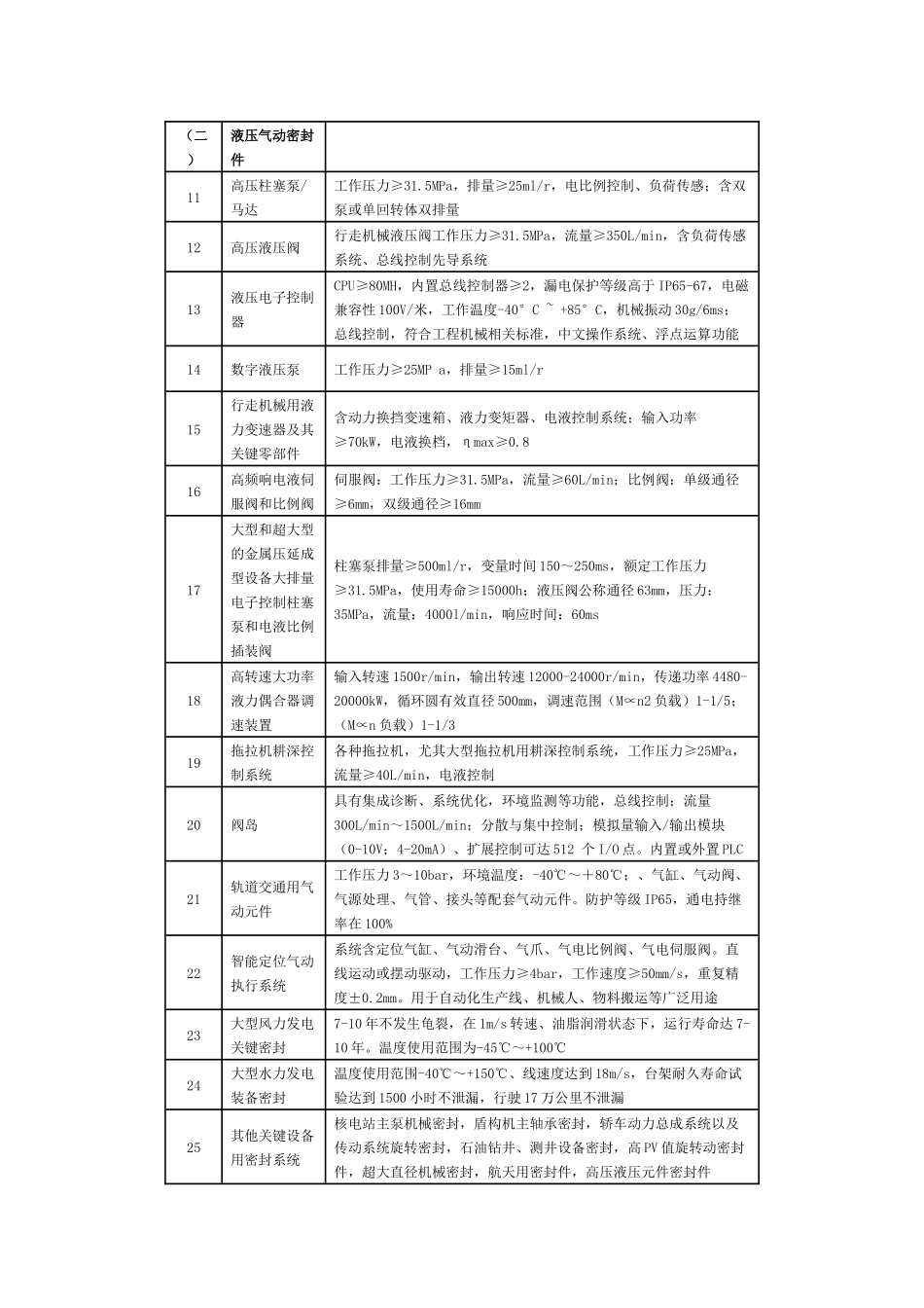 装备产业技术进步和技术改造投资方向(XXXX年)_第2页