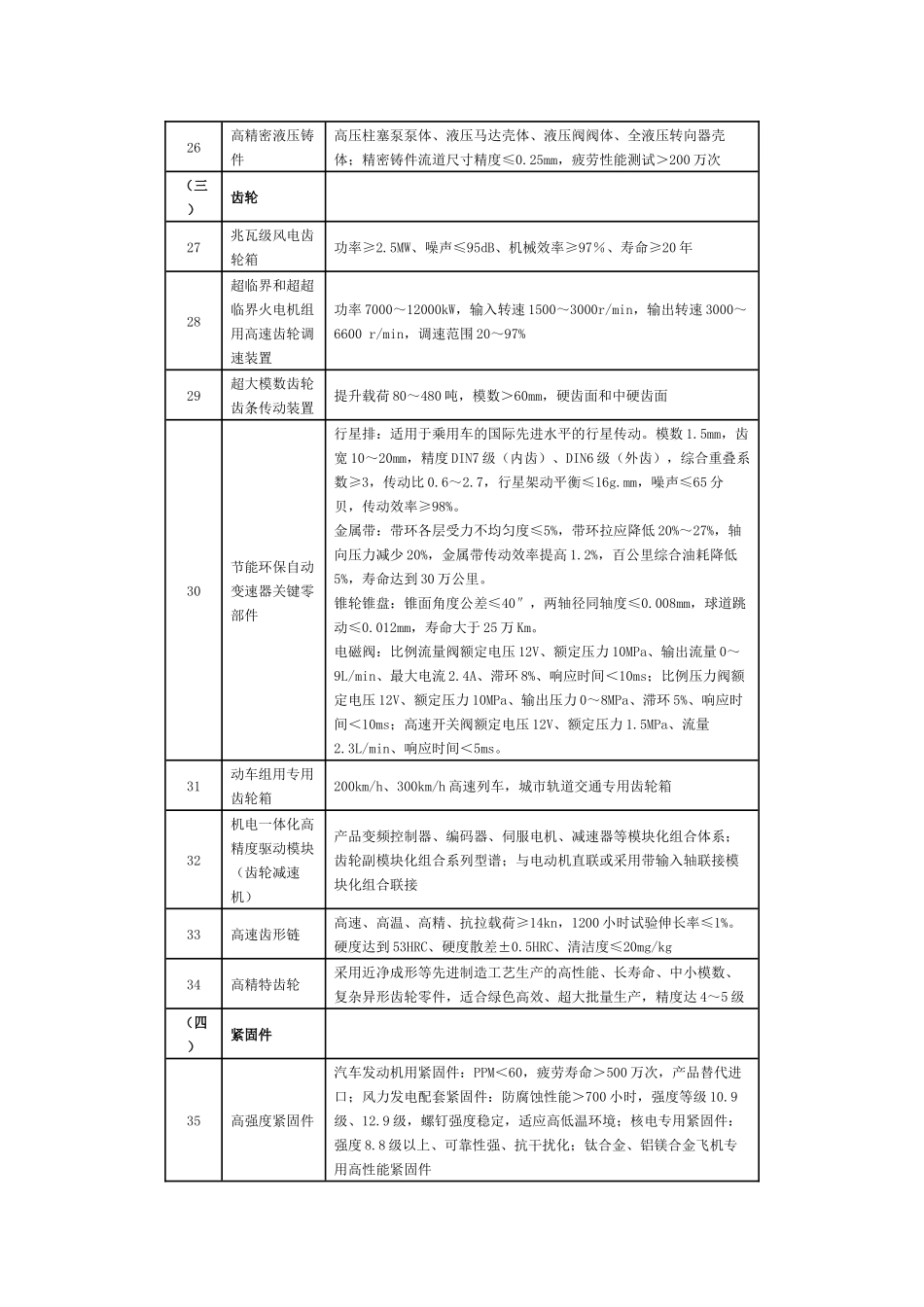 装备产业技术进步和技术改造投资方向(XXXX年)_第3页