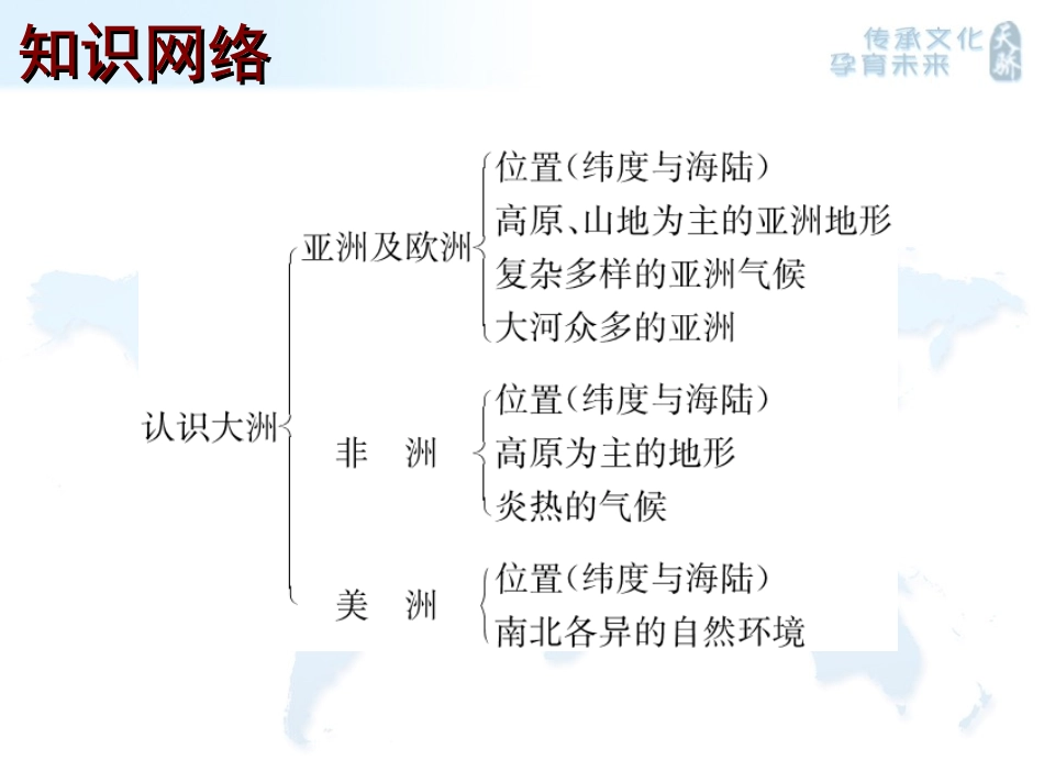 （平湖中学）地理会考课件：第六章++认识大洲（38张PPT）_第3页
