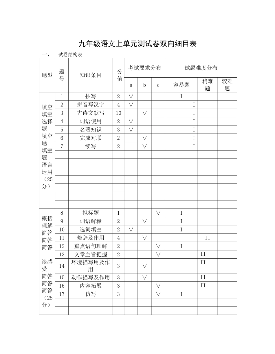 九年级语文上单元测试卷双向细目表_第1页