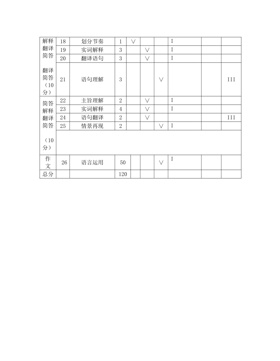 九年级语文上单元测试卷双向细目表_第2页