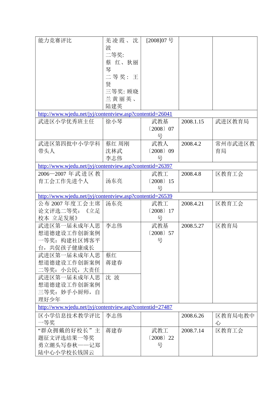 郑陆中心小学2008年教师主要荣誉_第2页