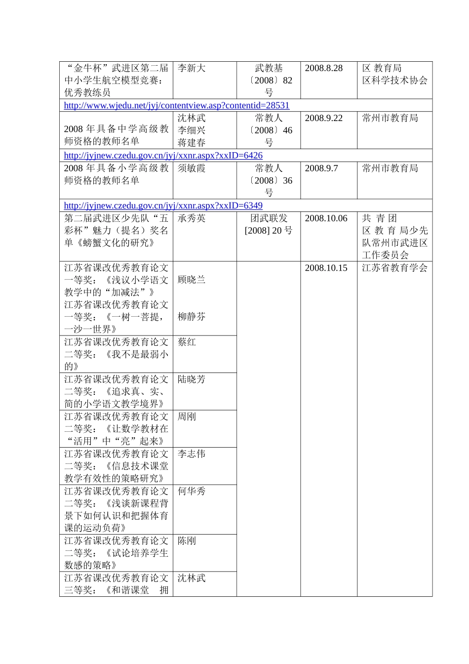 郑陆中心小学2008年教师主要荣誉_第3页