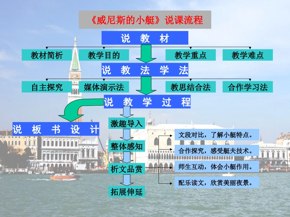 威尼斯的小艇_第2页