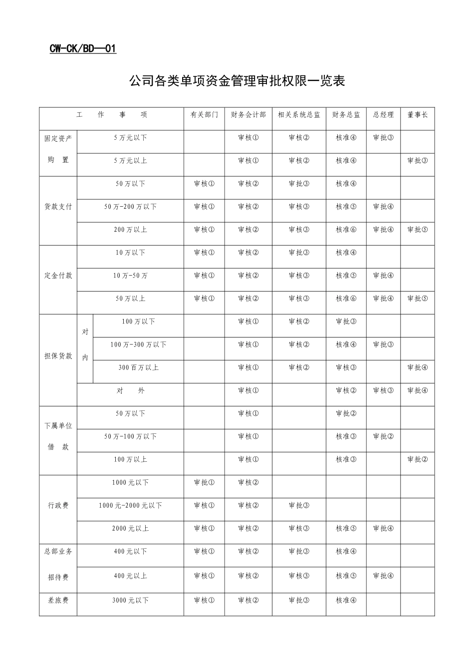 企业财务管理表格分析_第1页