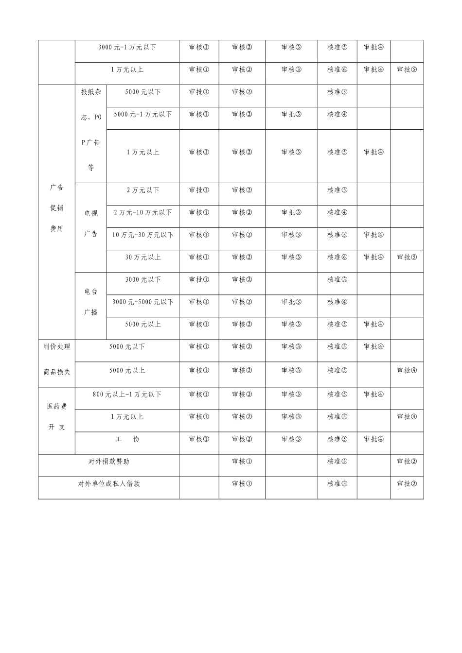 企业财务管理表格分析_第2页