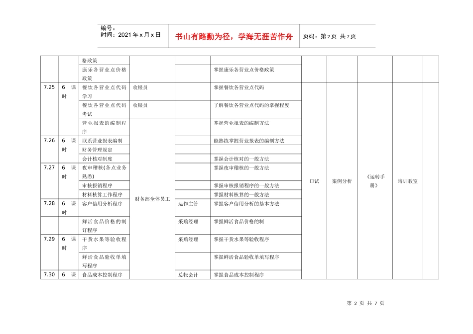 金都花园酒店财务部培训计划_第2页