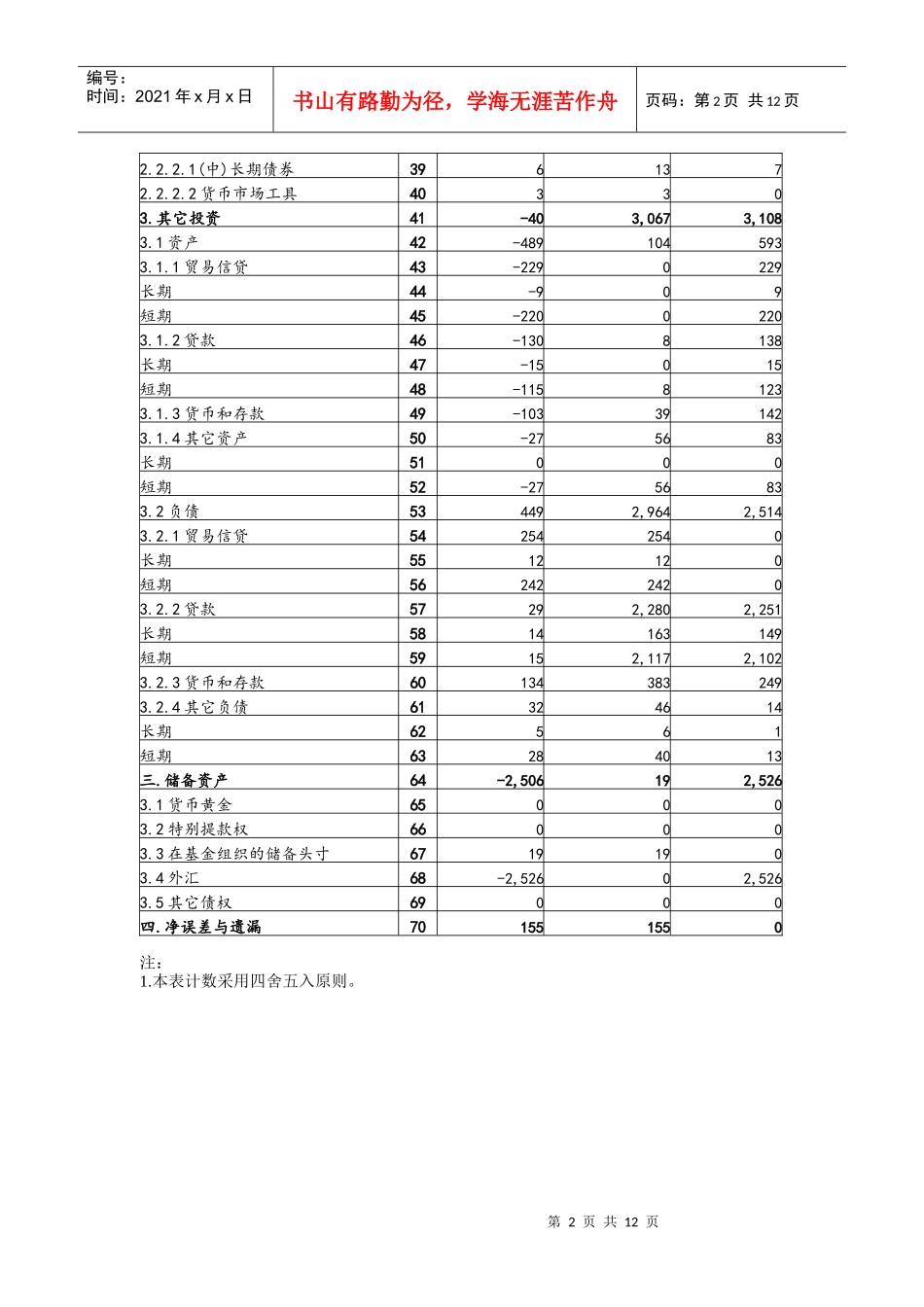 收支表4593732790_第2页