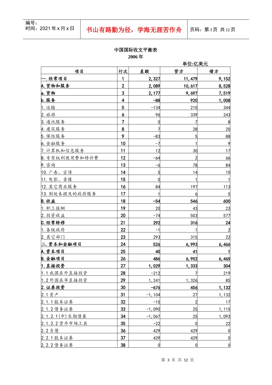收支表4593732790_第3页