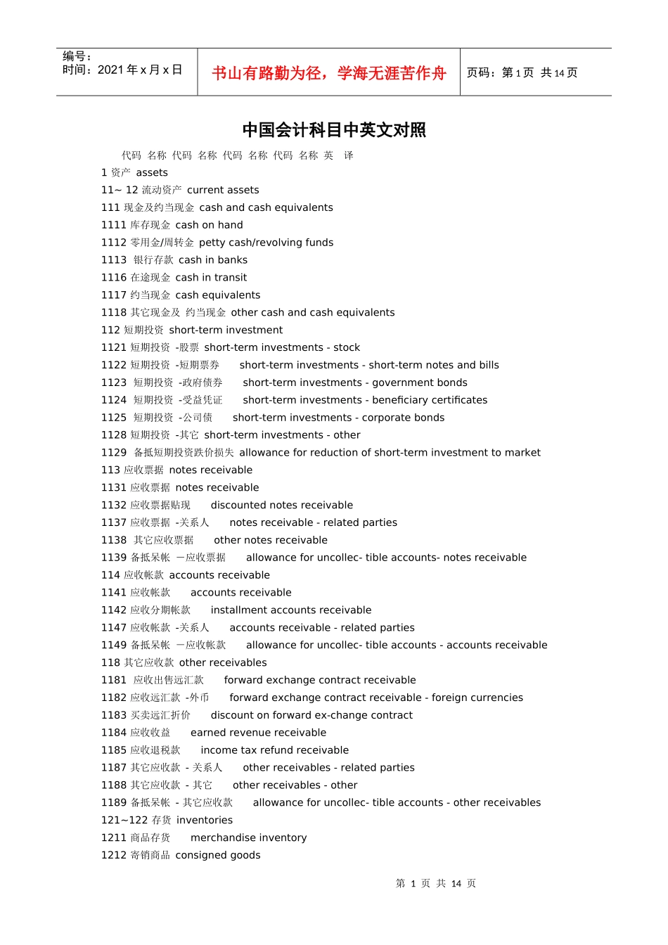 中国会计科目中英文对照(最全版)_第1页