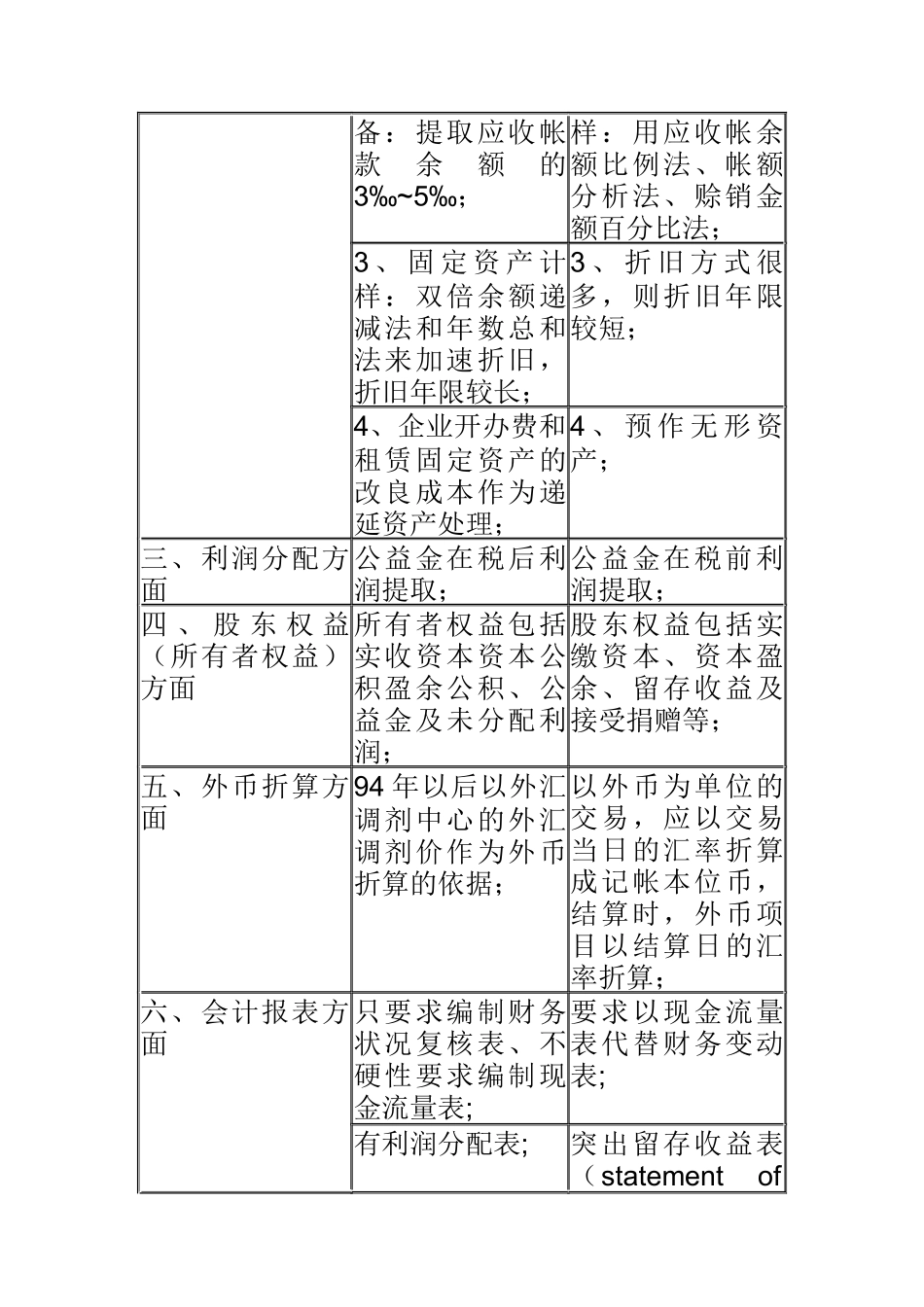 财务报表审计_第2页