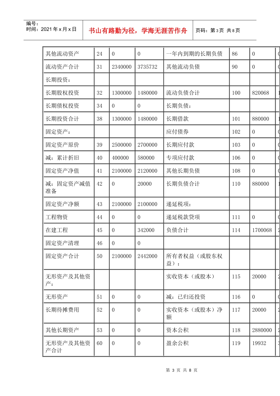 财务分析相关实验_第3页