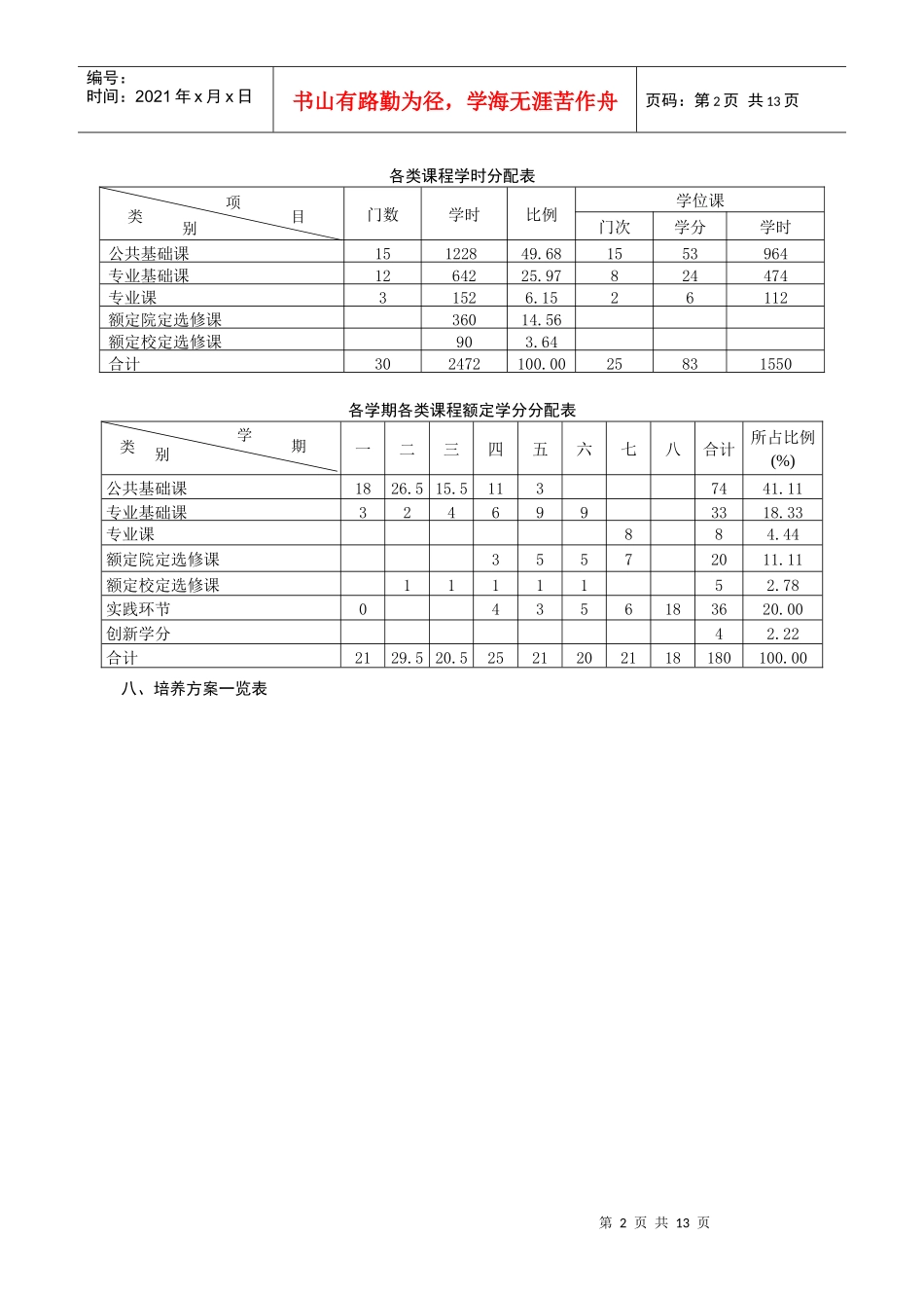 材料成型及控制工程专业培养方案_第2页