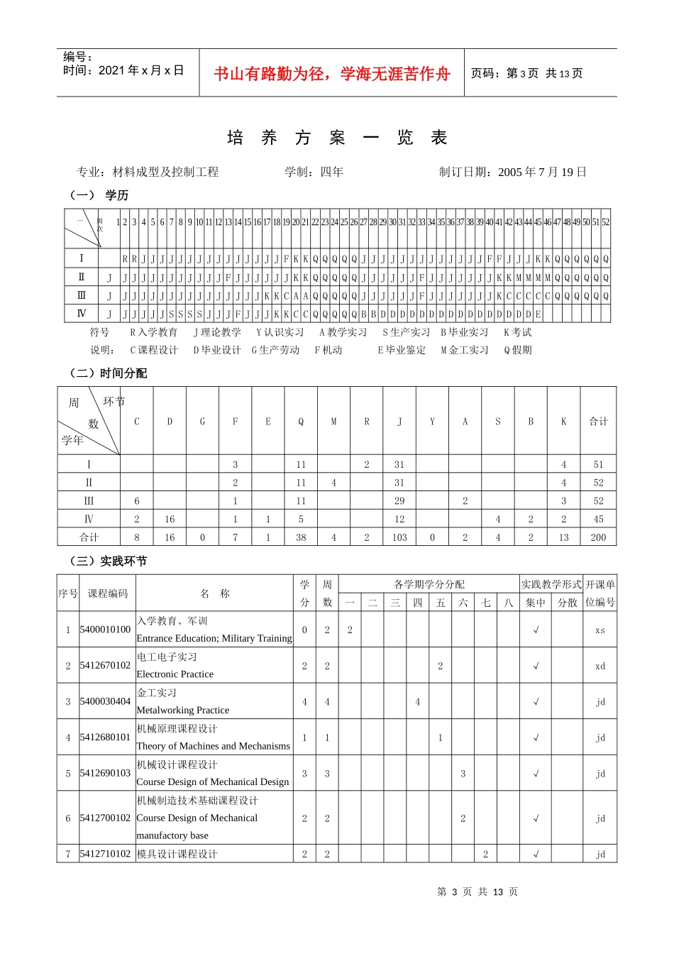材料成型及控制工程专业培养方案_第3页
