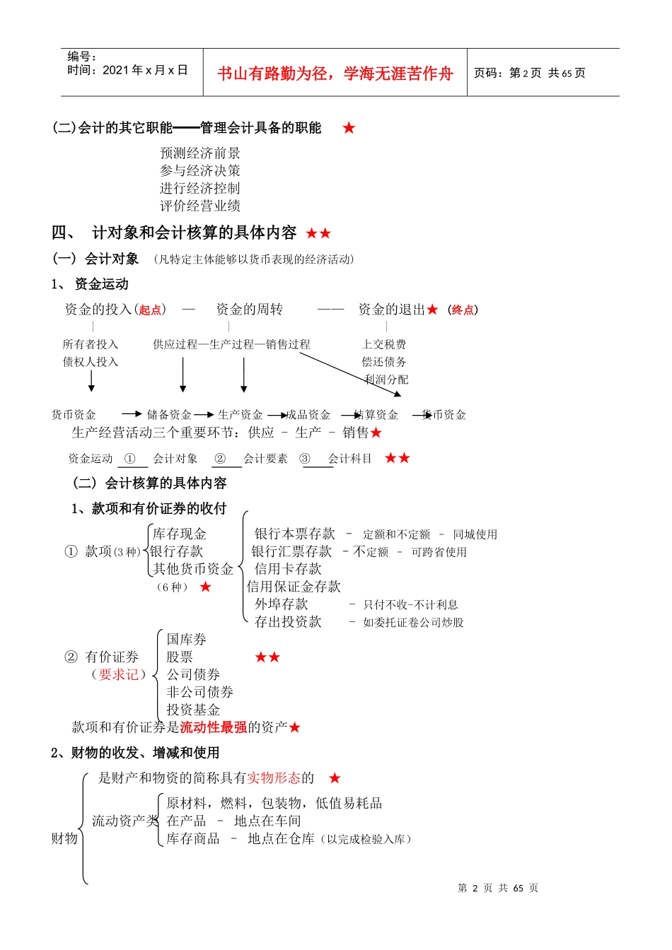会计基础知识点归纳与提升全十章_第2页