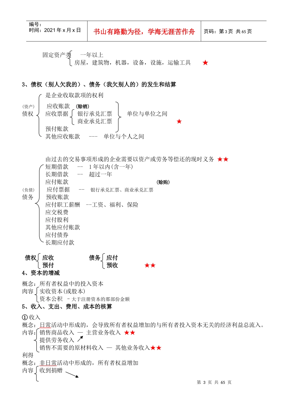 会计基础知识点归纳与提升全十章_第3页