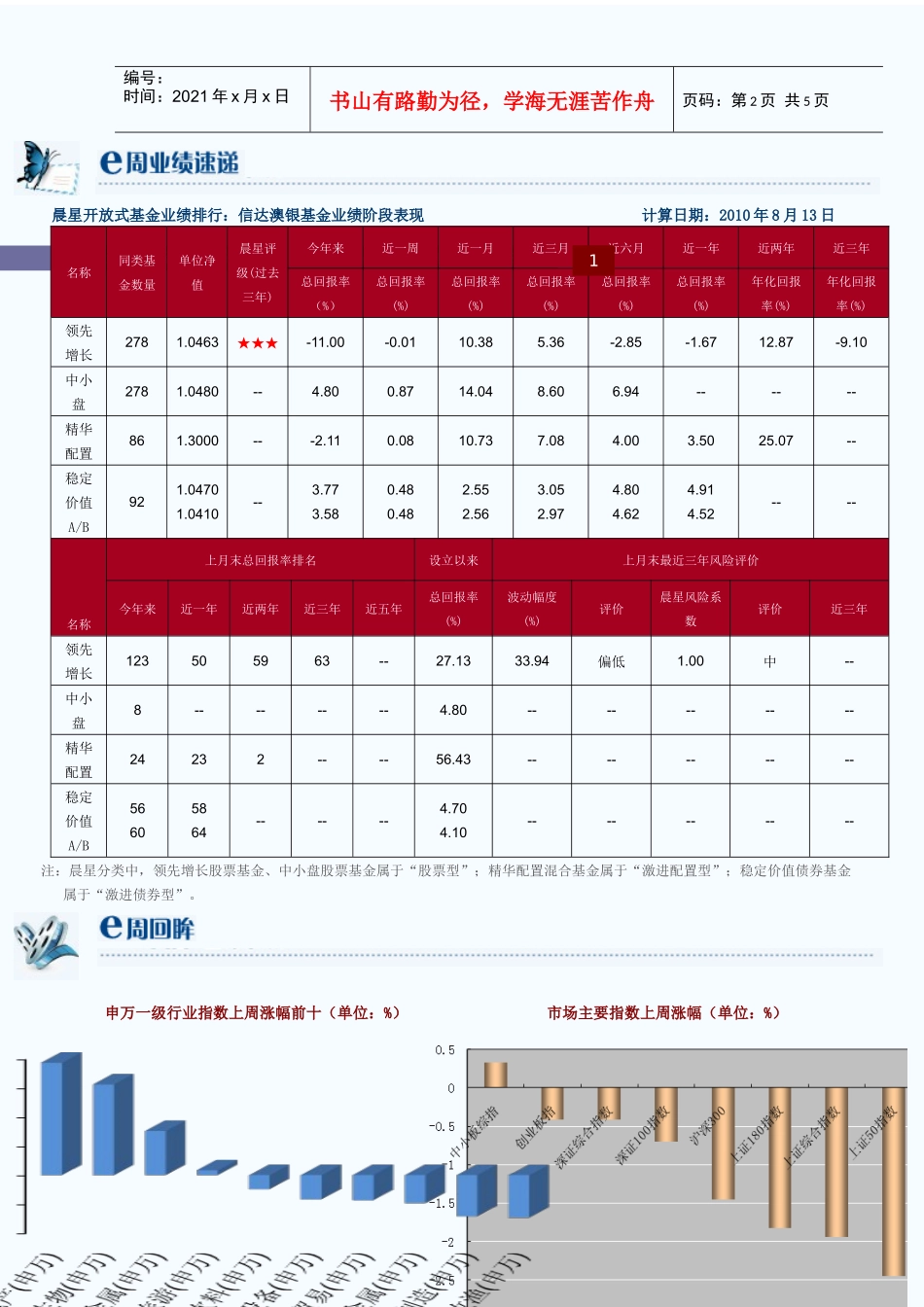 信达澳银投资研究部：振荡上行把握结构性机会上周国家有关部门_第2页