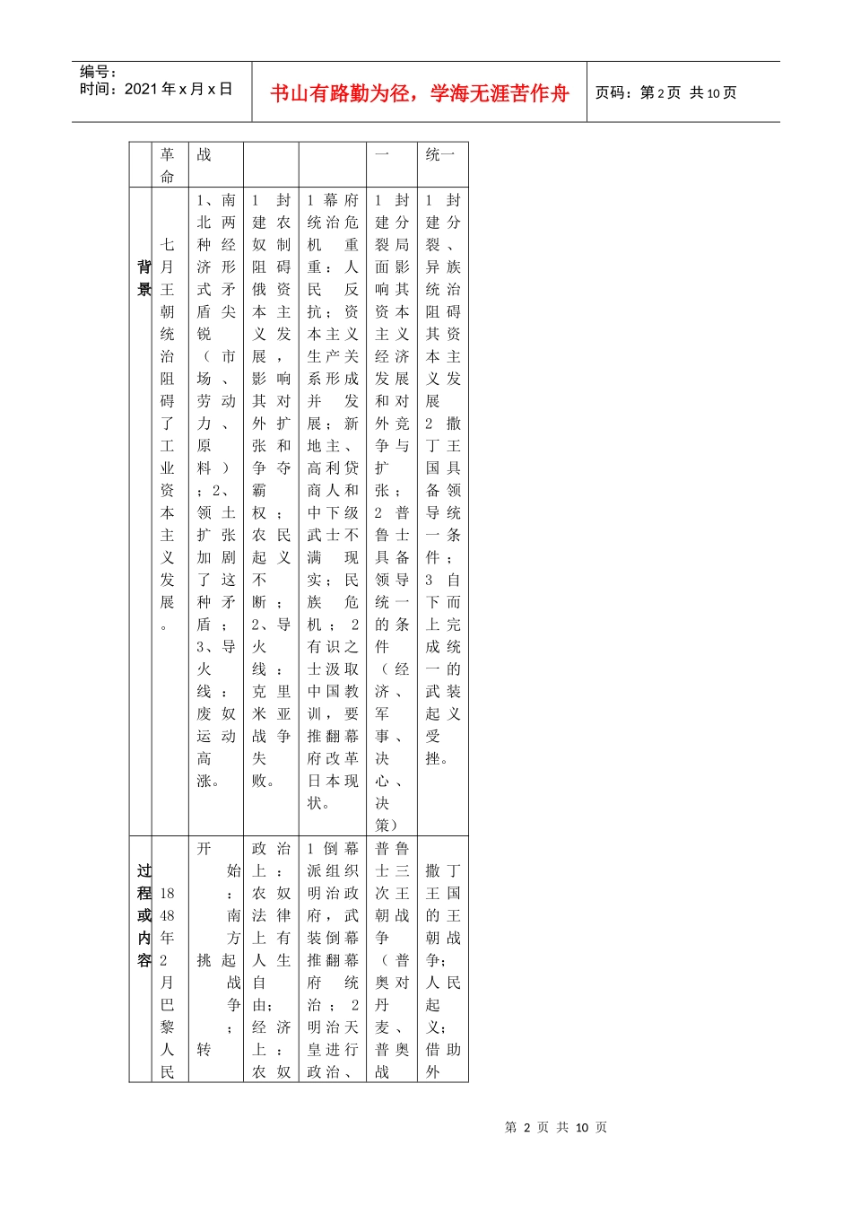 试议资本主义政治史_第2页
