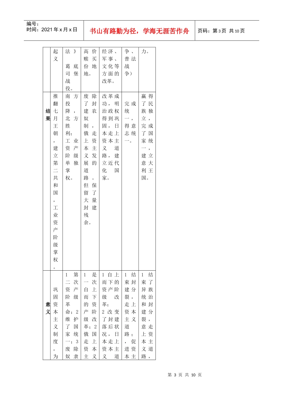 试议资本主义政治史_第3页