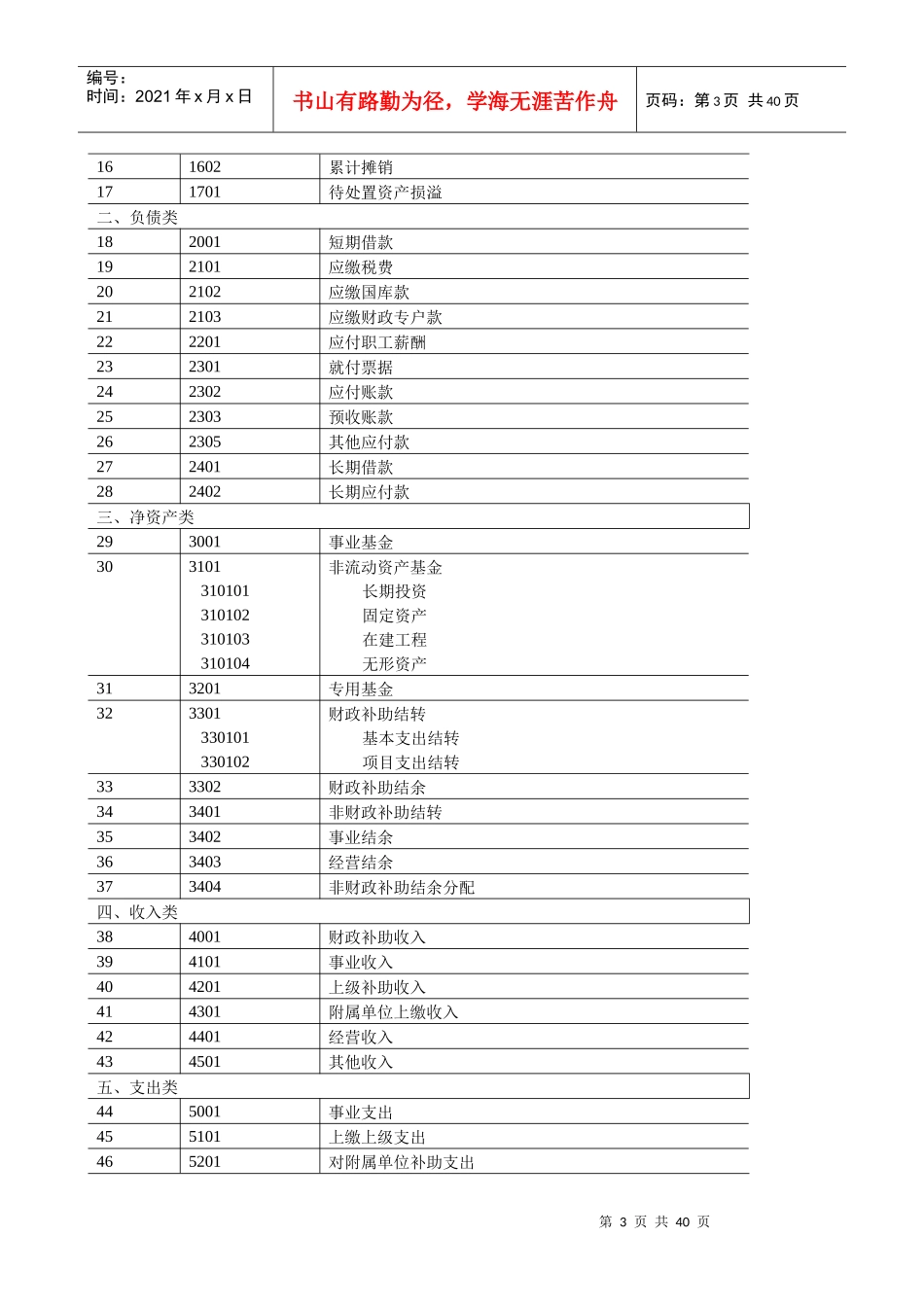 XXXX年出台最新事业单位会计制度_第3页