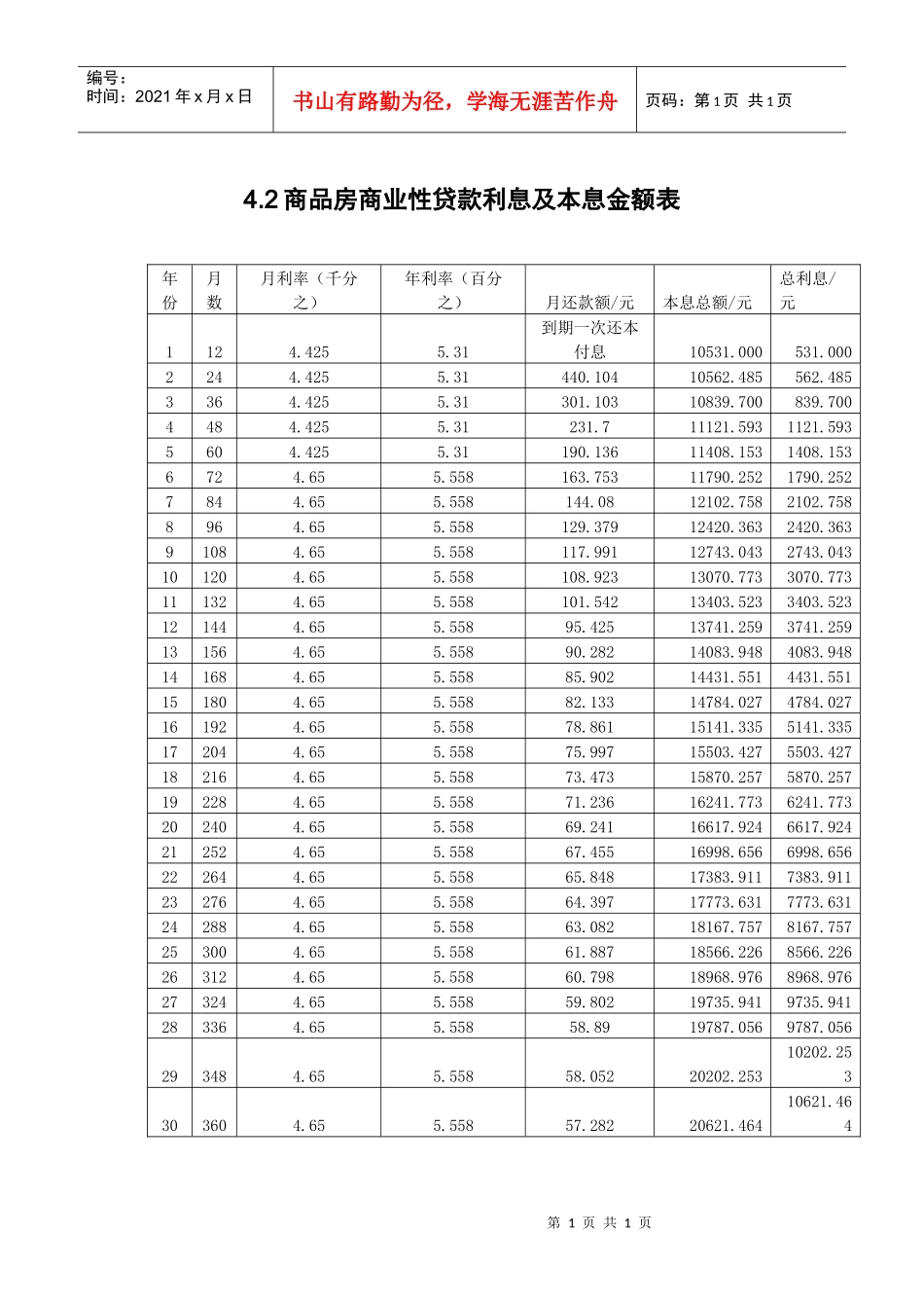 4.2商品房商业性贷款利息及本息金额表_第1页