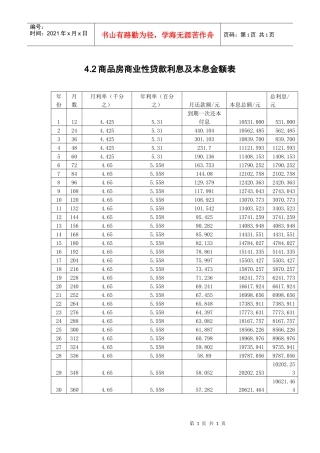 4.2商品房商业性贷款利息及本息金额表