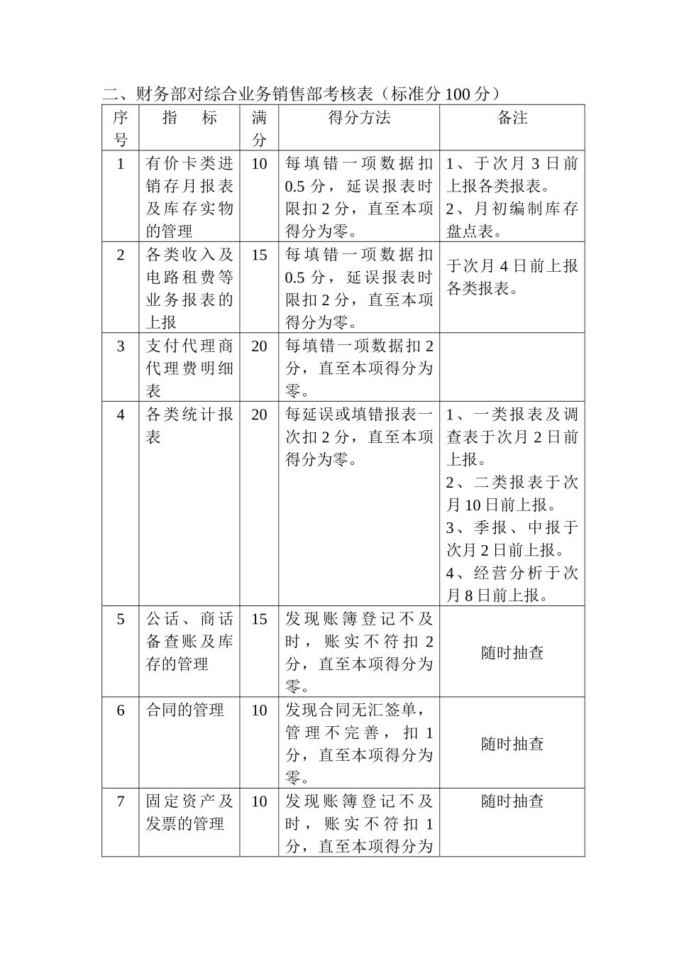 财务部财务管理细则(DOC 21页)09_第3页