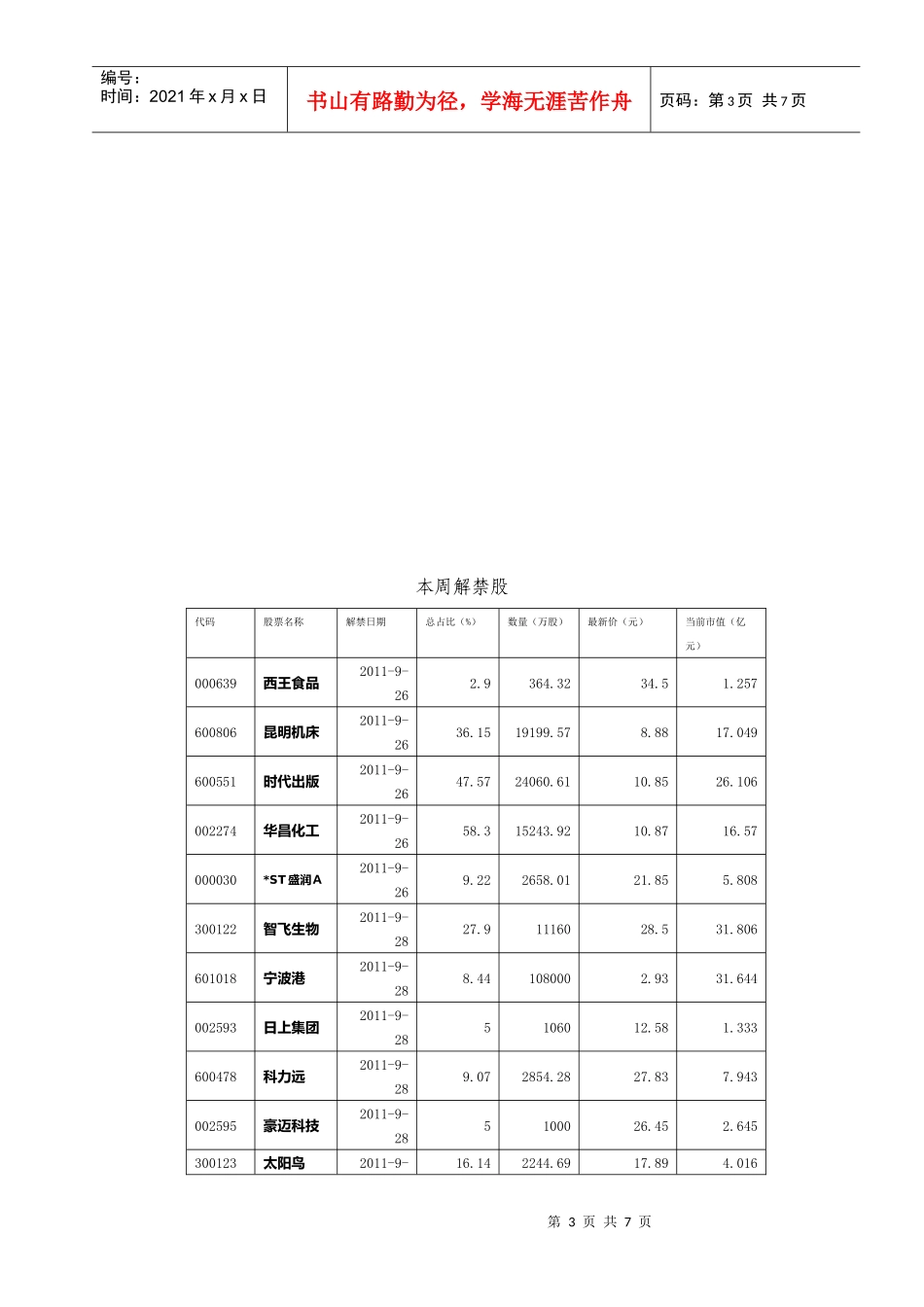 某证券公司上海江苏路营业部每日投资策略_第3页