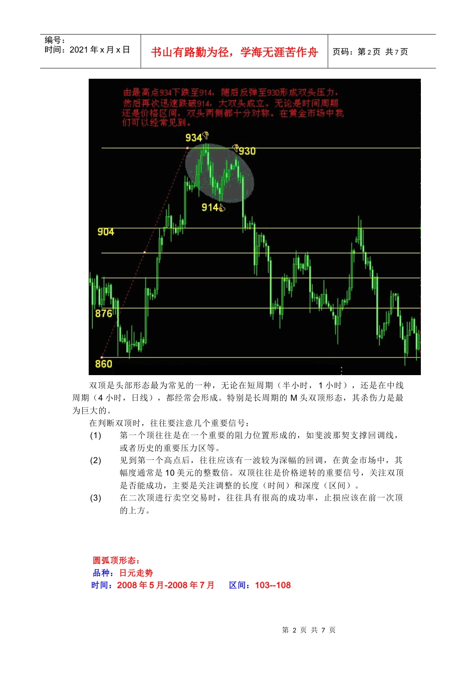 黄金投资K线形态_第2页