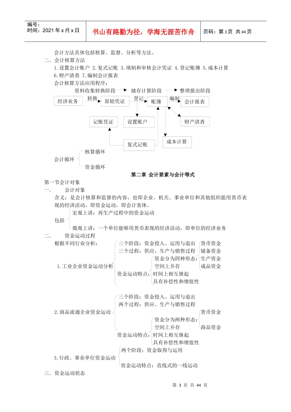 财务会计与管理基础知识分析笔记_第3页
