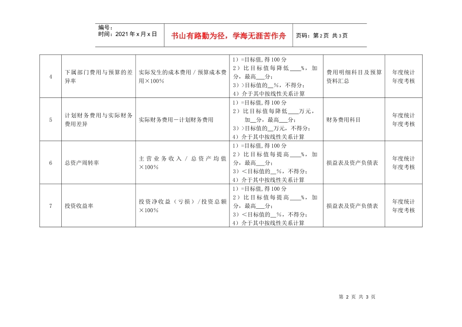 某化纤企业财务总监绩效考核指标_第2页