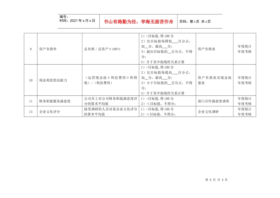 某化纤企业财务总监绩效考核指标_第3页