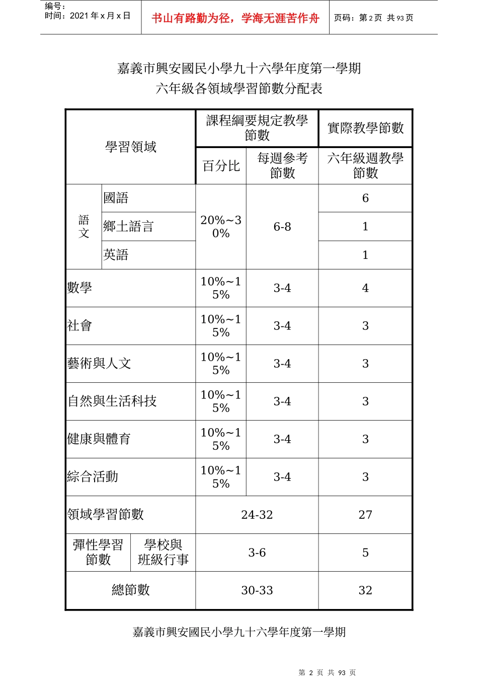 嘉义市兴安国民小学九十六学年度第一学期_第2页