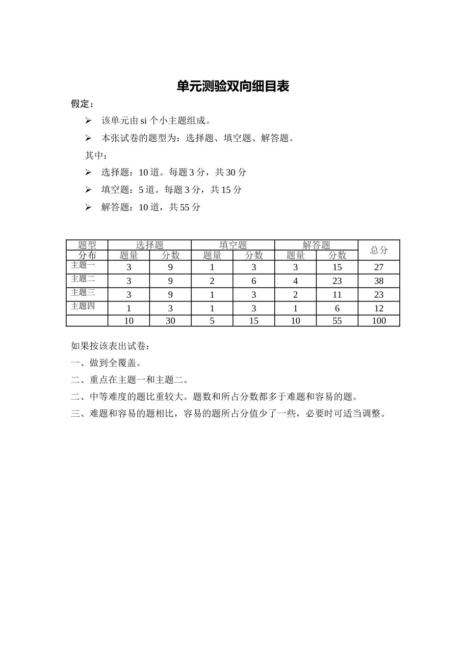 单元测验双向细目表1_第1页
