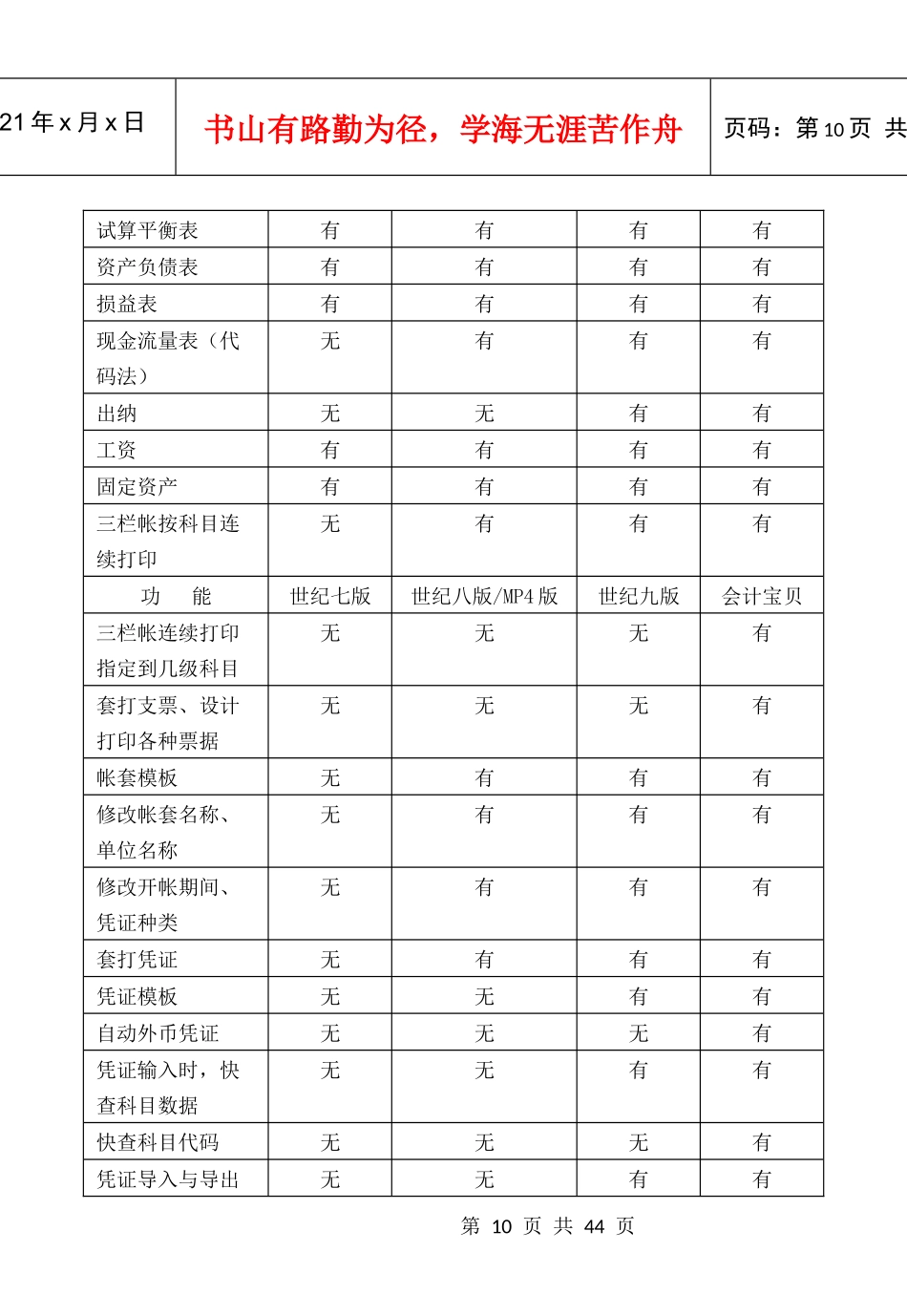 财务软件使用手册_第2页