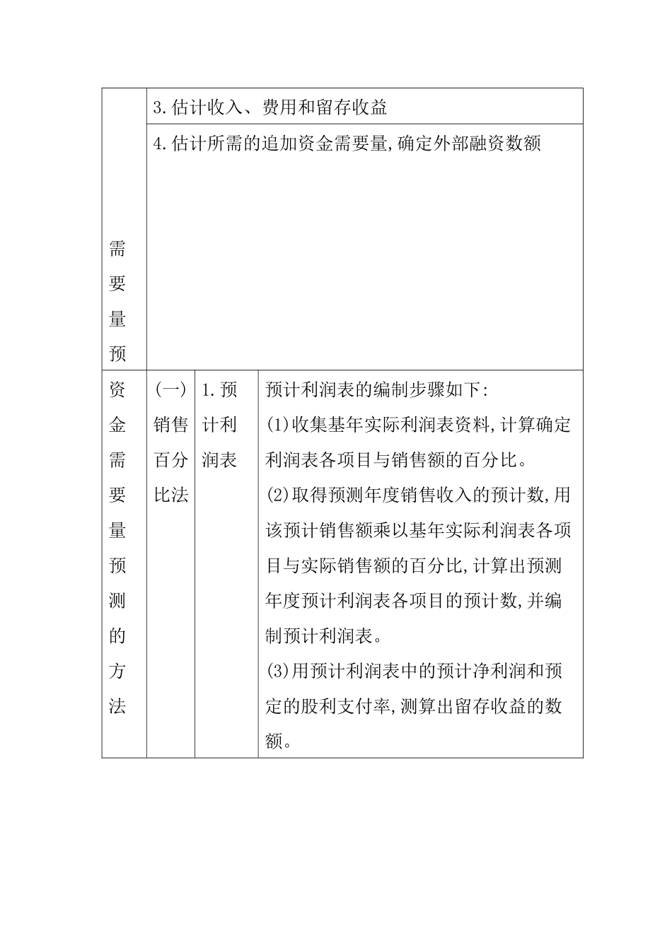 财务预测和财务预算(1)_第3页
