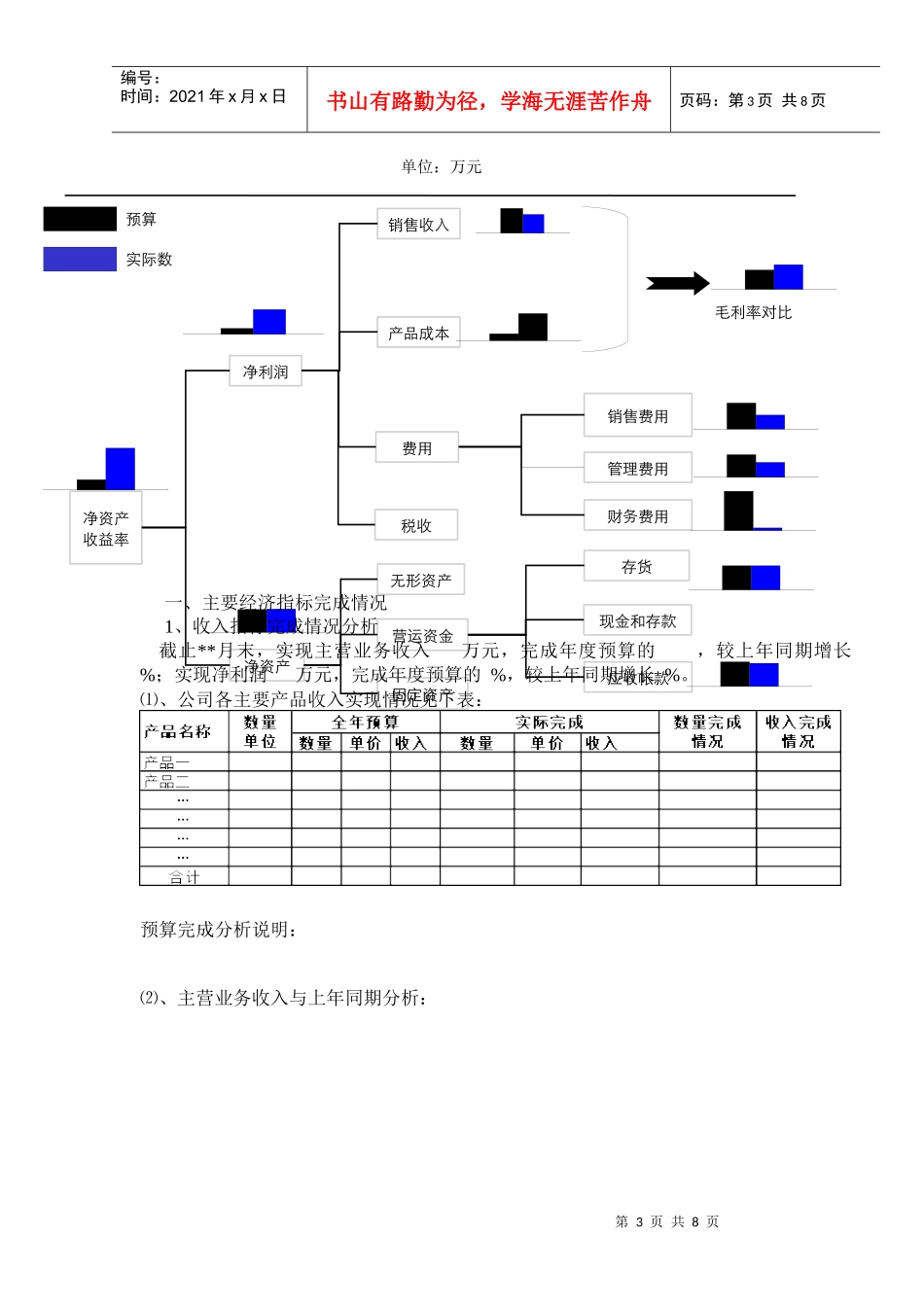 子公司财务分析模板_第3页