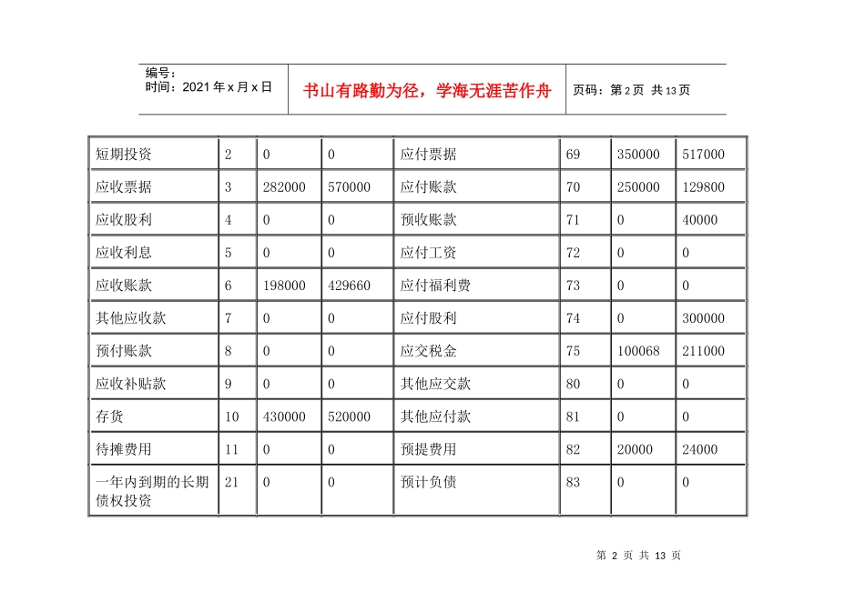 财务综合分析案例_第2页