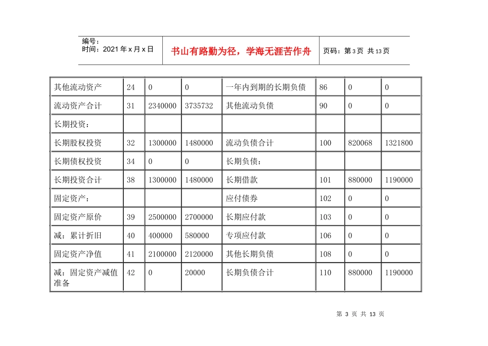 财务综合分析案例_第3页