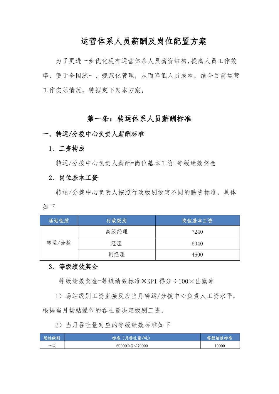 运营体系人员薪酬及岗位配置优化方案_第1页