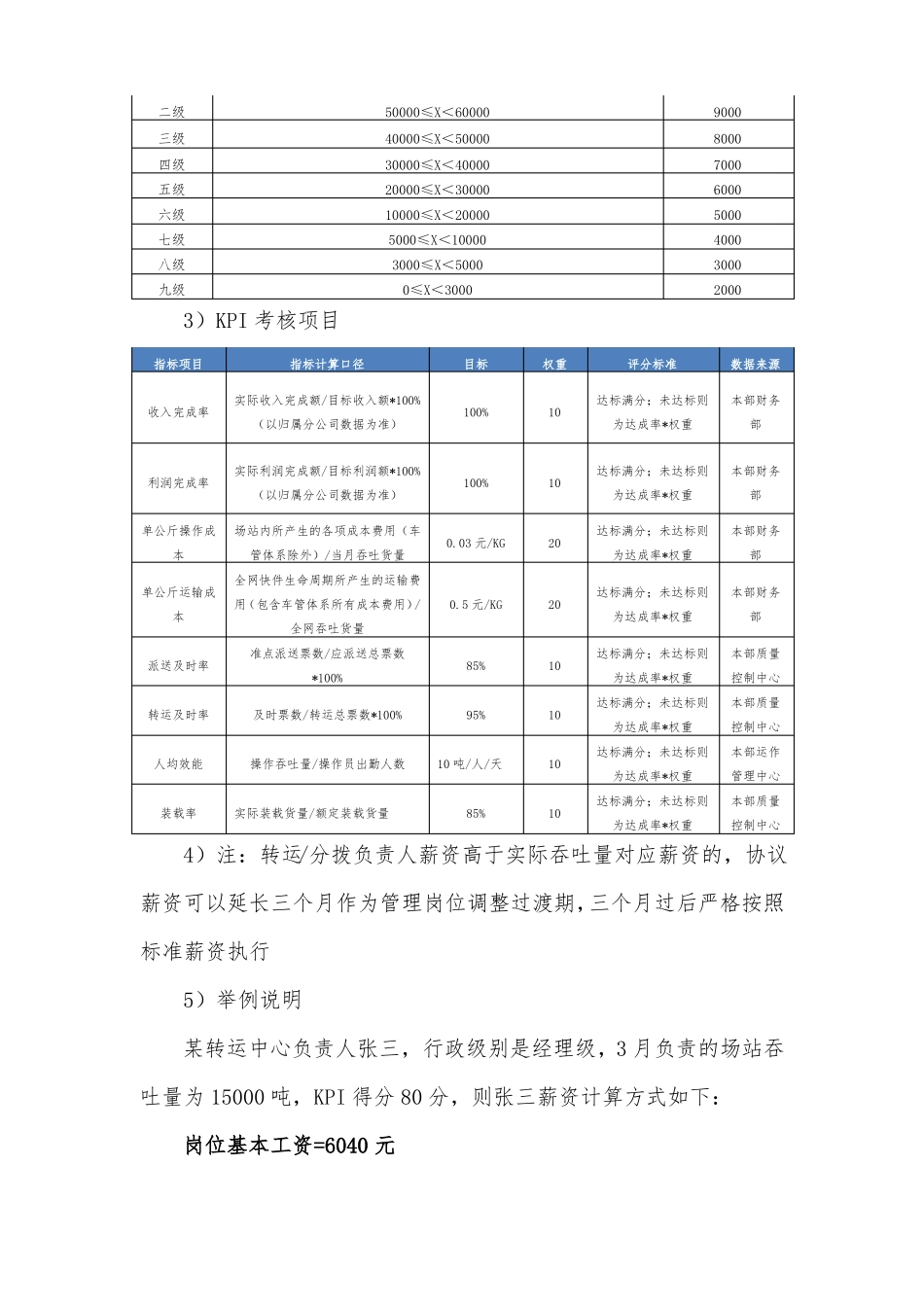 运营体系人员薪酬及岗位配置优化方案_第2页