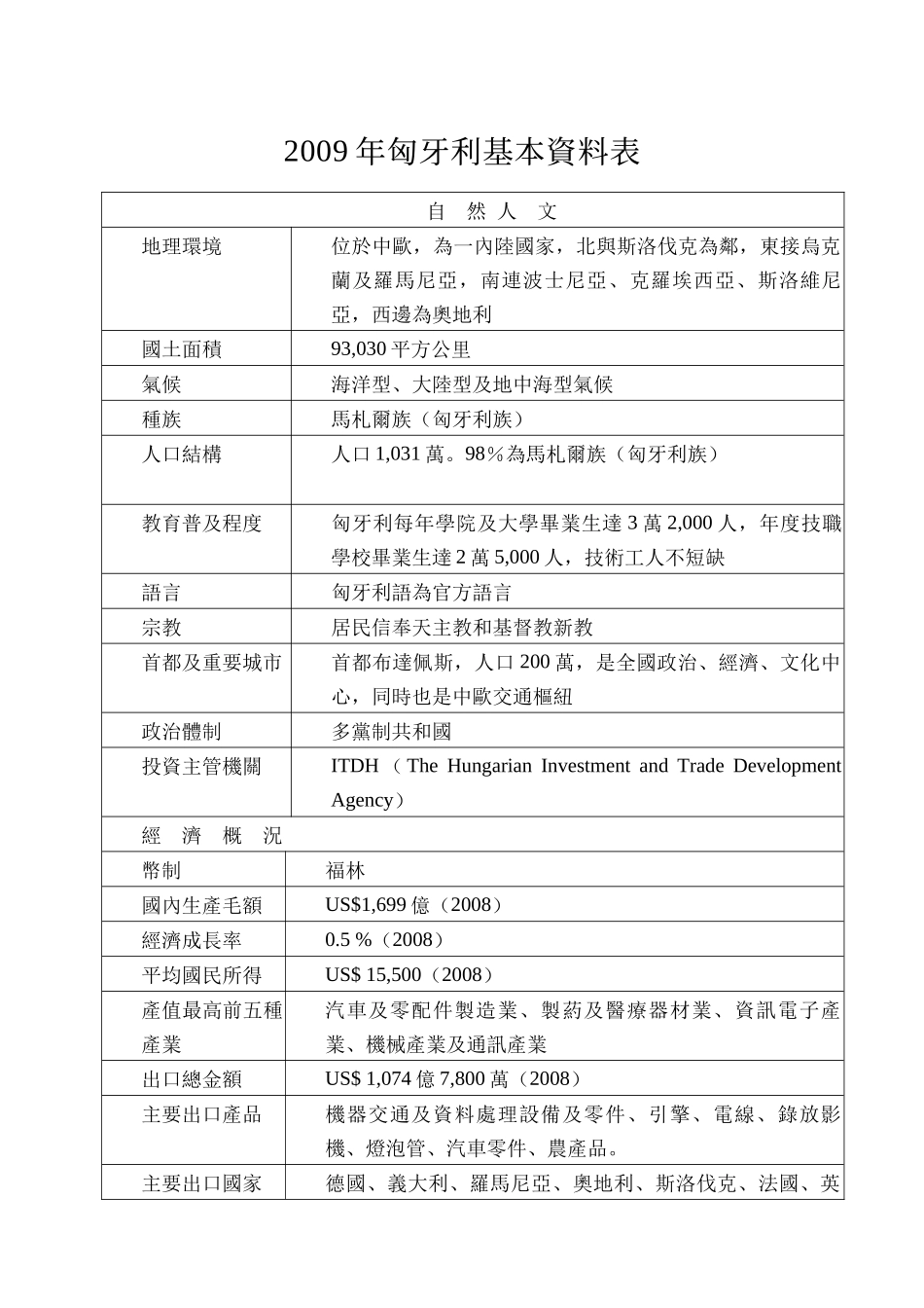 匈牙利投资环境简介_第3页
