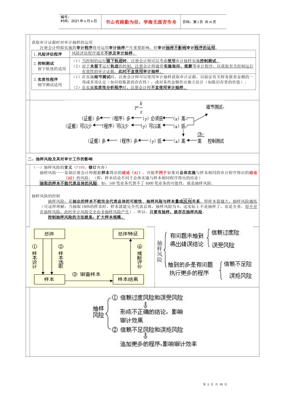 第10章 审计抽样_第2页