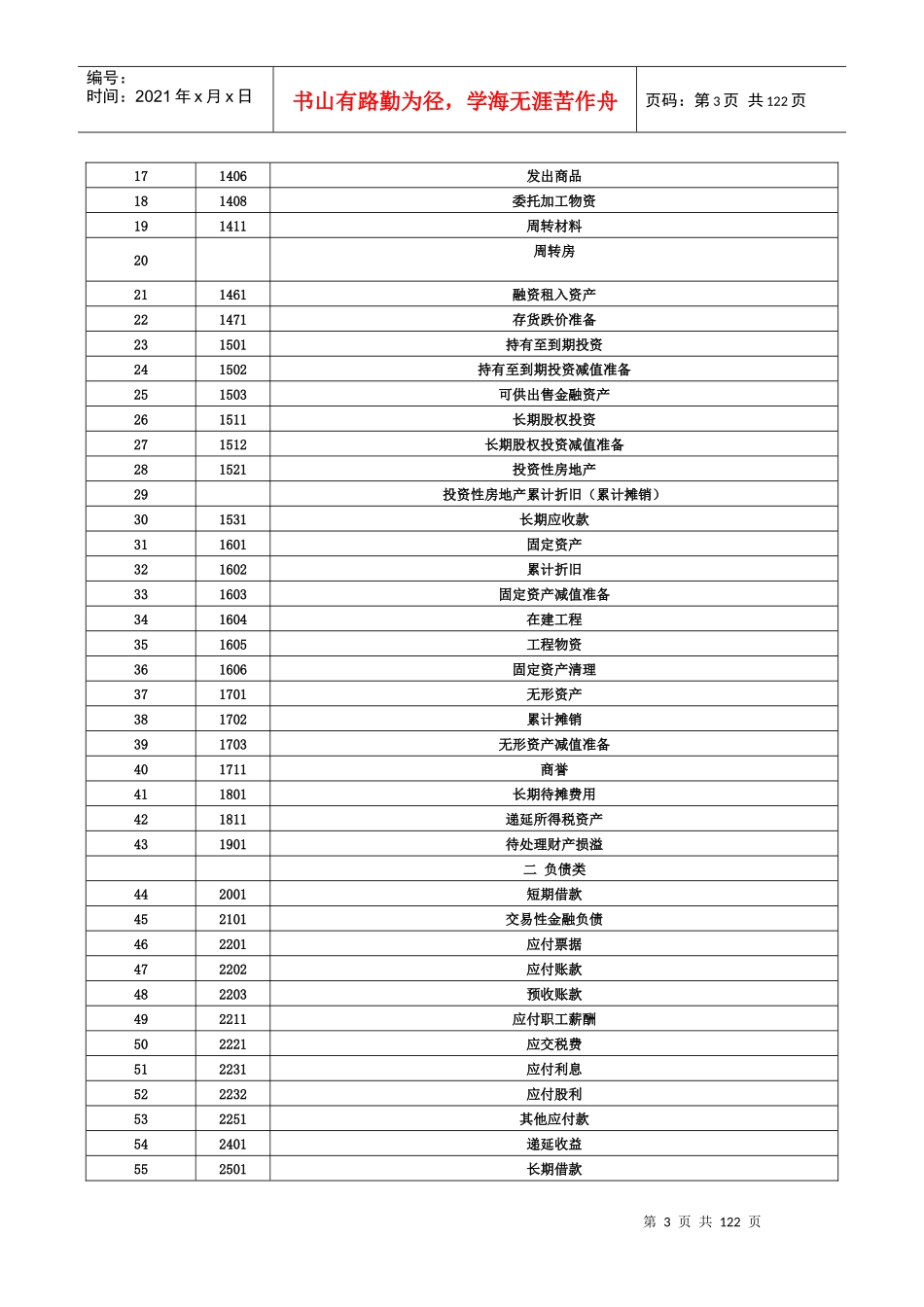 房地产会计概述_第3页