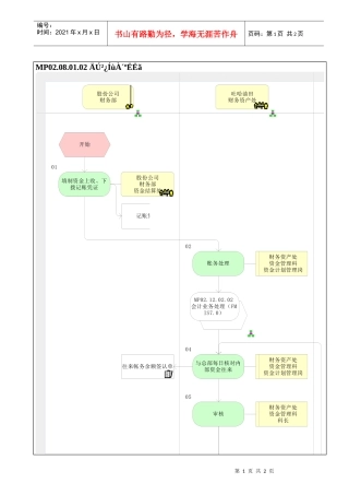 MP02.08.01.02 内部往来核算