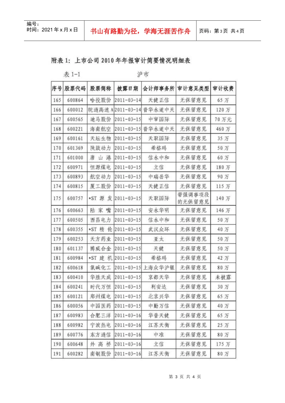 中注协发布XXXX年年报审计情况快报9_第3页