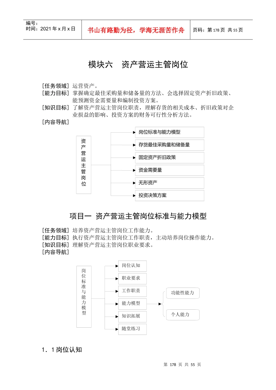 模块六资产营运主管岗位_第1页