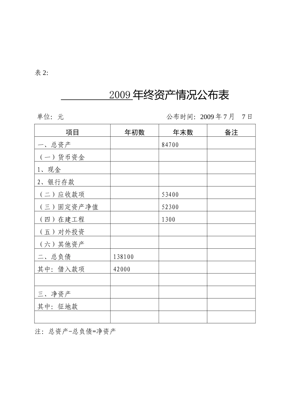 收益及收益分配表_第2页