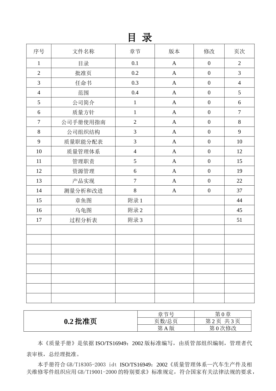 质量手册050626修改_第2页