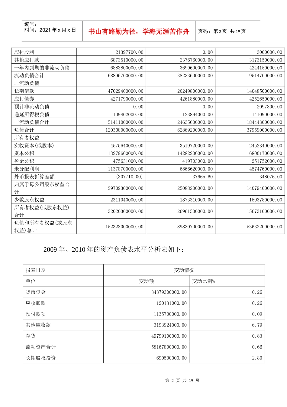 某地产集团财务报告分析_第2页